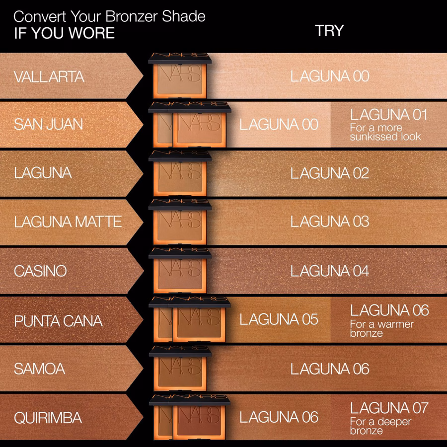 Mini Laguna Bronzing Powder