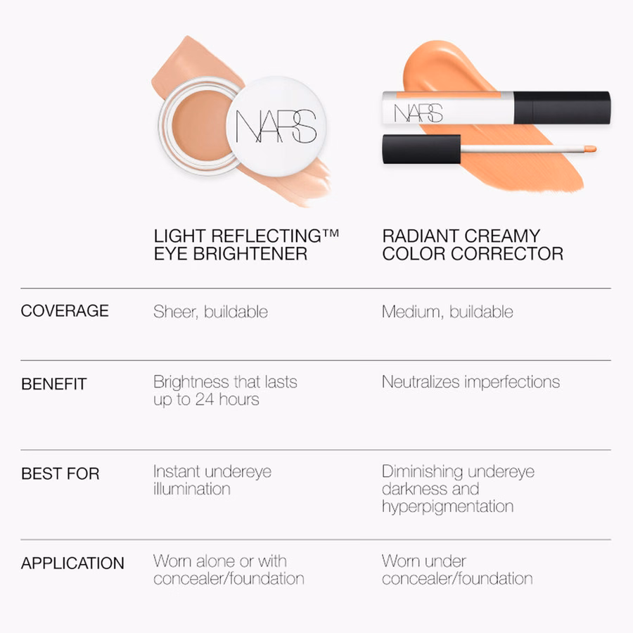Illuminante per occhi Light Reflecting™